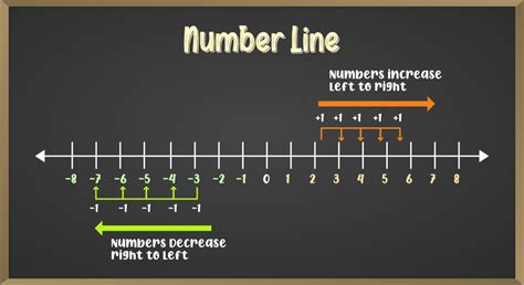 next in line number system.